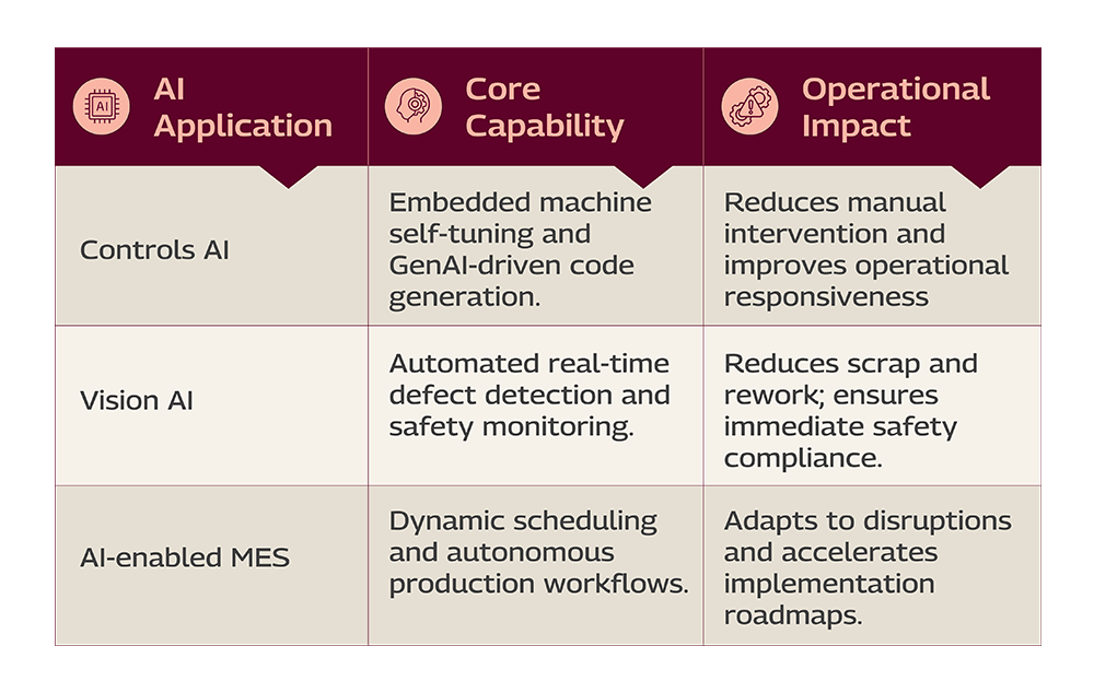 AI-powered OT Innovations Desktop