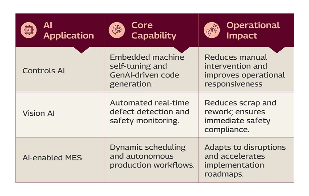AI-powered OT Innovations Desktop