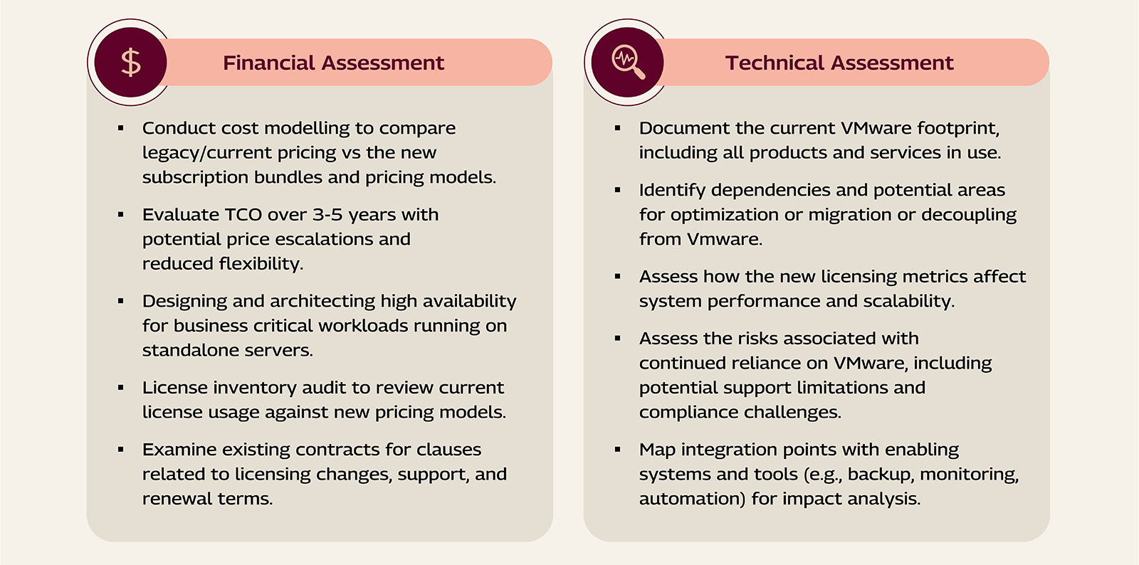 Assessment Areas