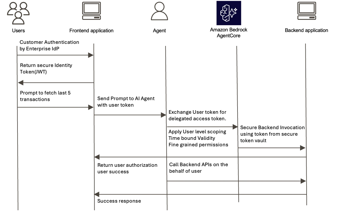 aws-auth-infographics.png AWS Authentication