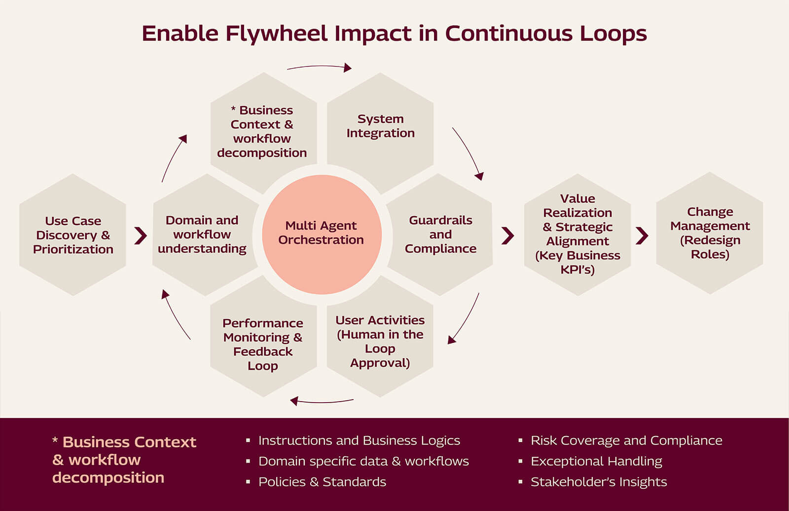 enable-flywheel-impact-desktop.jpg Flywheel in Action - Desktop