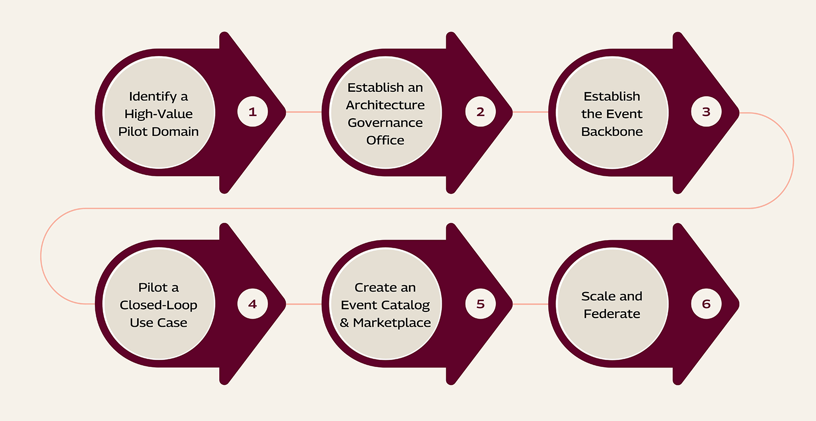 ens-roadmap-web.png ENS Roadmap