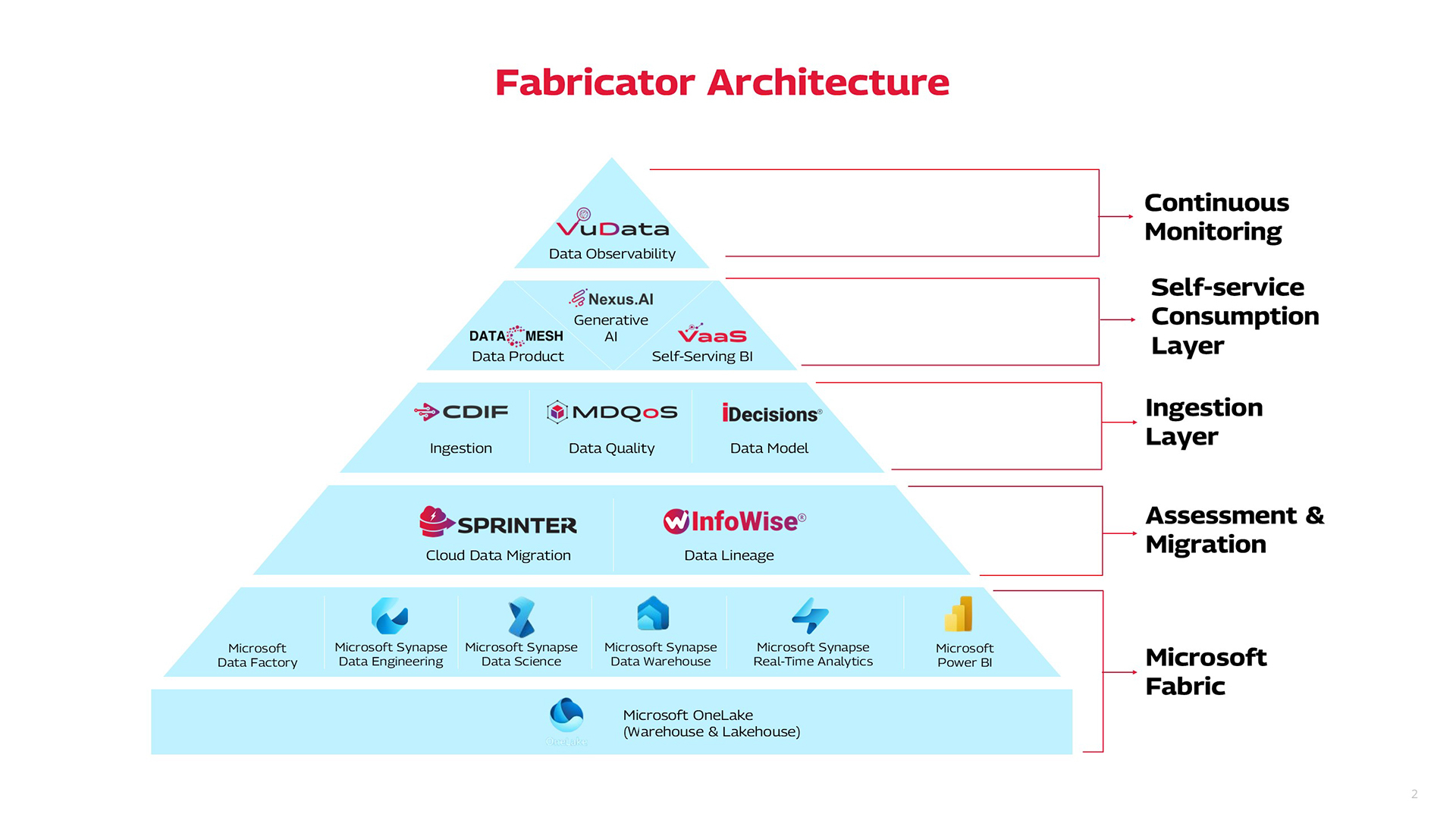 Fabricator Architecture Desktop