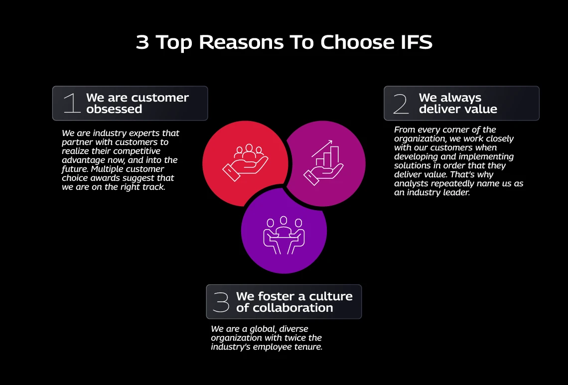ifs-brand-infographic-thumb.png KeyPointers for IFS