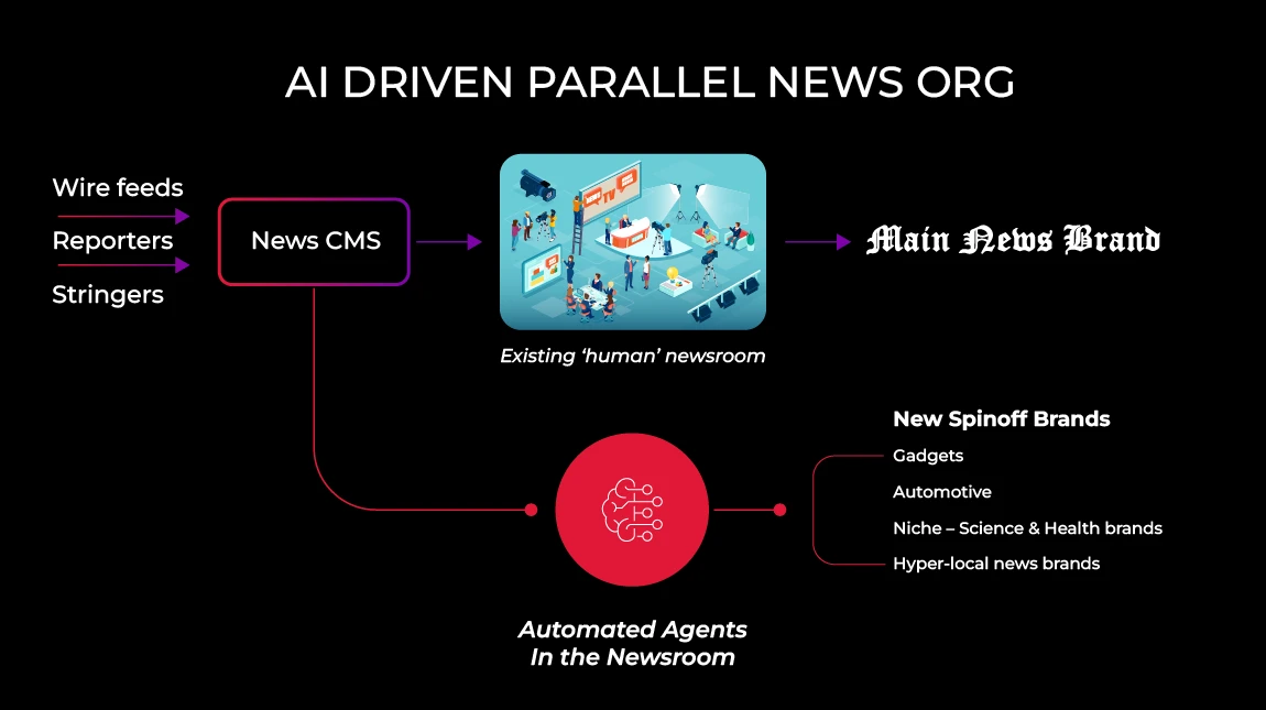 infographic-genai-desktop.png AI Driven Parallel News Org