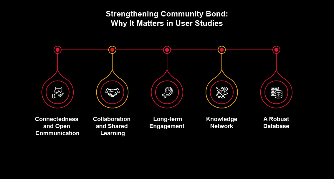longterm-engagement-desktop.jpg strengthening community bond