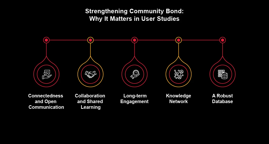 strengthening community bond