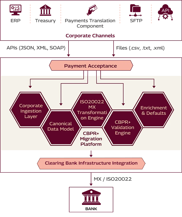 migration-architecture-mob.png Migration Architecture