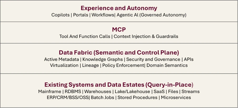 modernize-web.jpg Modernize and Data Fabric