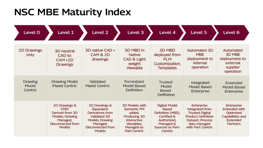 nsc-mbe-web.png NSC MBE Maturity Index