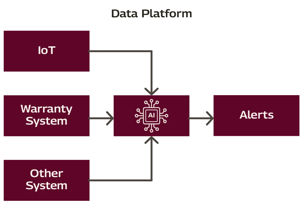 Data Platform