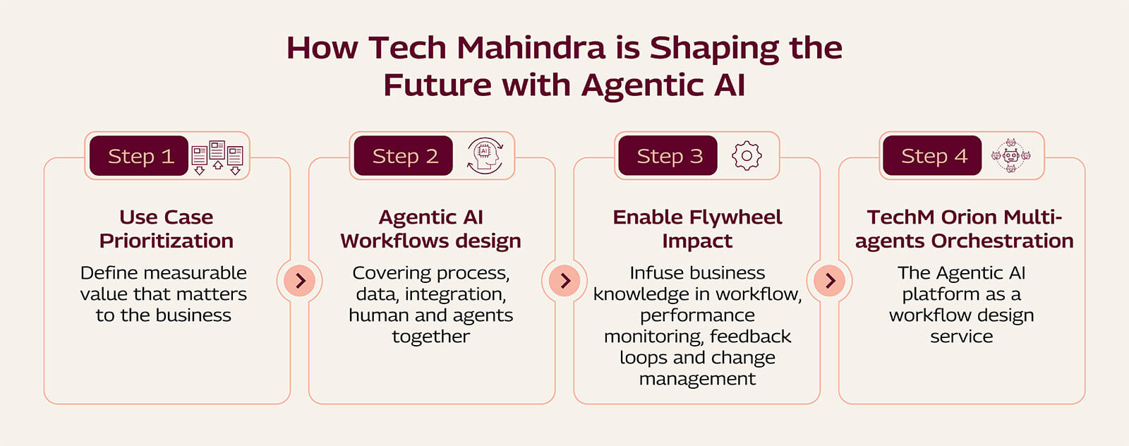 techm-shaping-agentic-ai-desktop.jpg How Tech Mahindra is Shaping the Future with Agentic AI - Desktop
