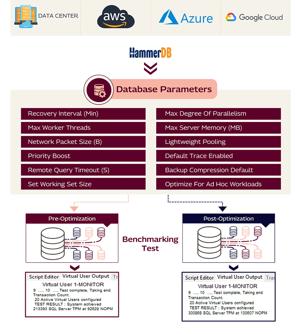the-database-optimization-process-desktop.png The Database Optimization Process Desktop