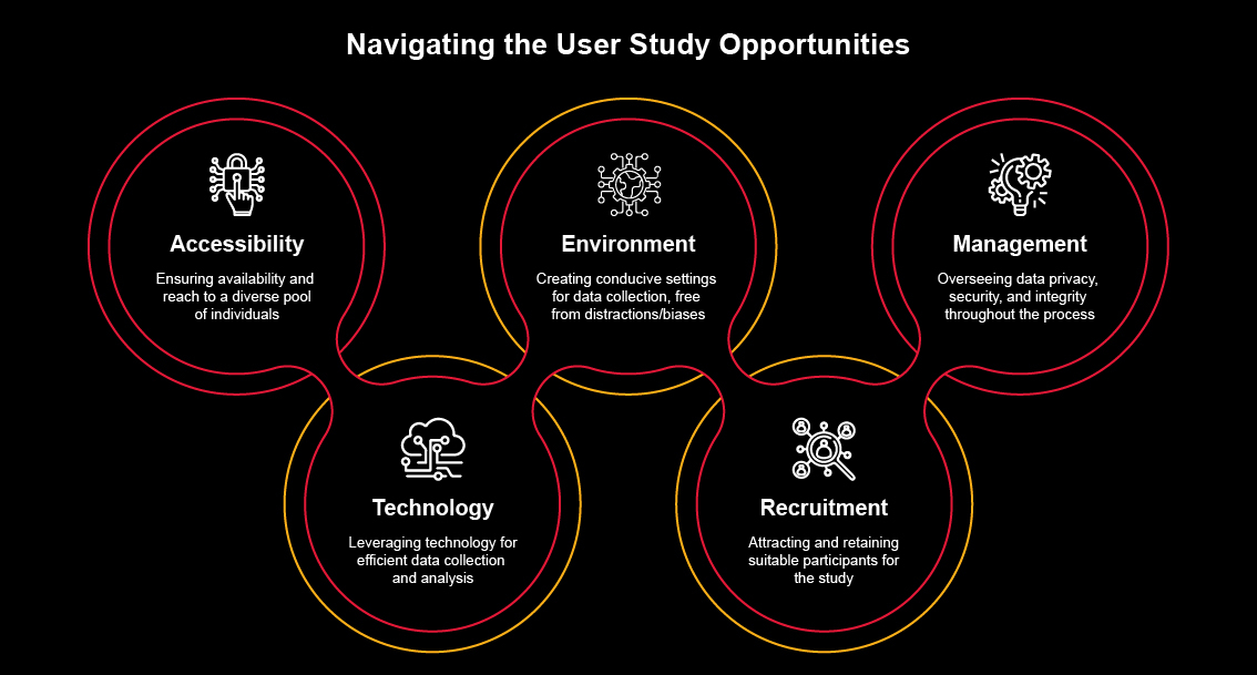 user-study-desktop.jpg Navigating the user study opportunities