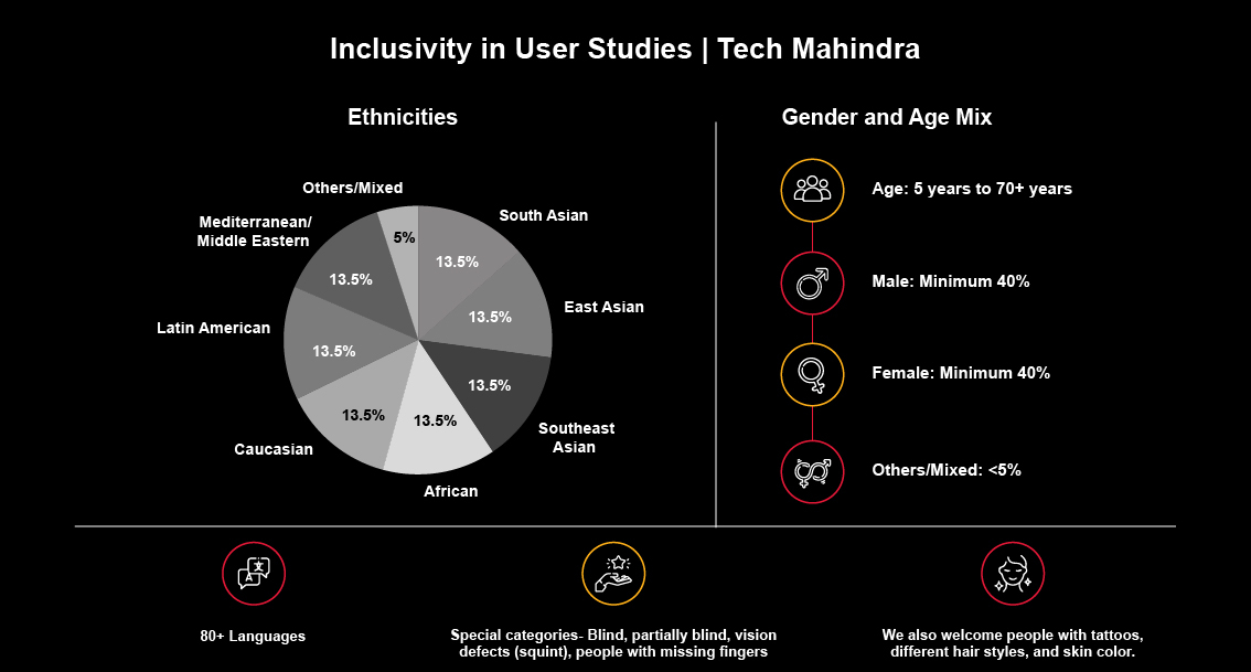 user-study-stats-desktop.jpg inclusive in user studies