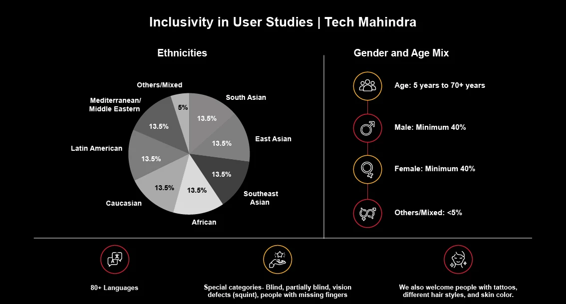 inclusive in user studies