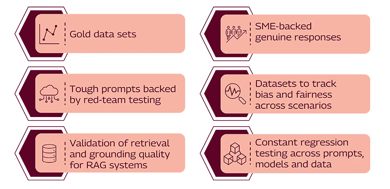 1_Mobile.png : Foundational Test Assets for AI Trust Fabric