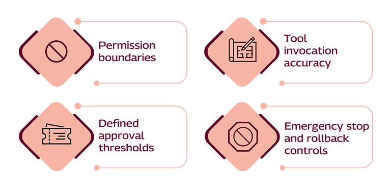 3_Mobile.png The features of Agent Action Safety Testing