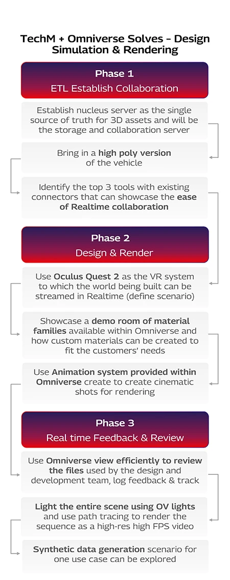 4.jpg Design Simulation and Rendering Mobile Version