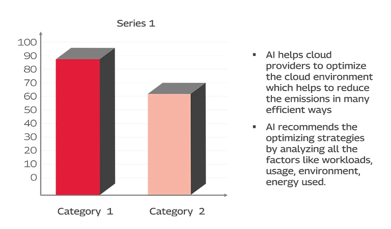 Emission comparison between traditional workloads vs AI-optimized workloads Mobile.png Emission comparison between traditional workloads vs AI-optimized workloads Mobile