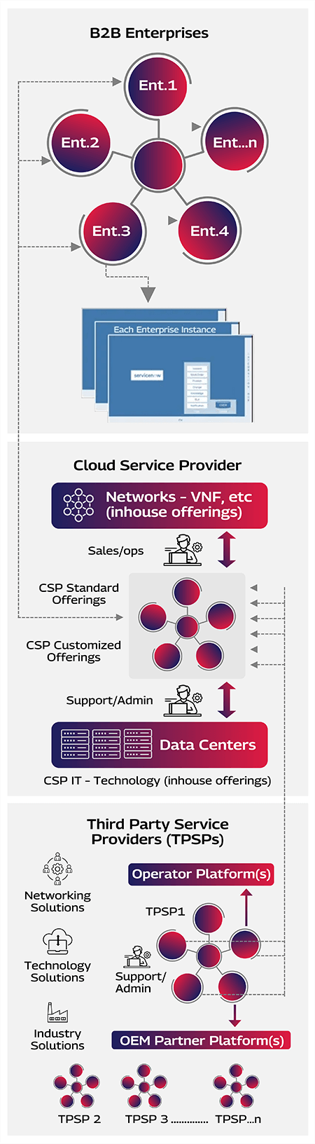Infofraphic 2-Mobile Version.png b2b enterprises