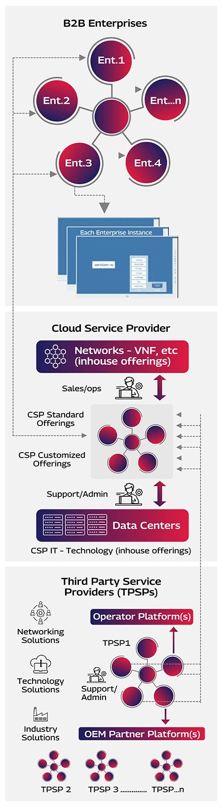 Infofraphic 2-Mobile Version.png b2b enterprises