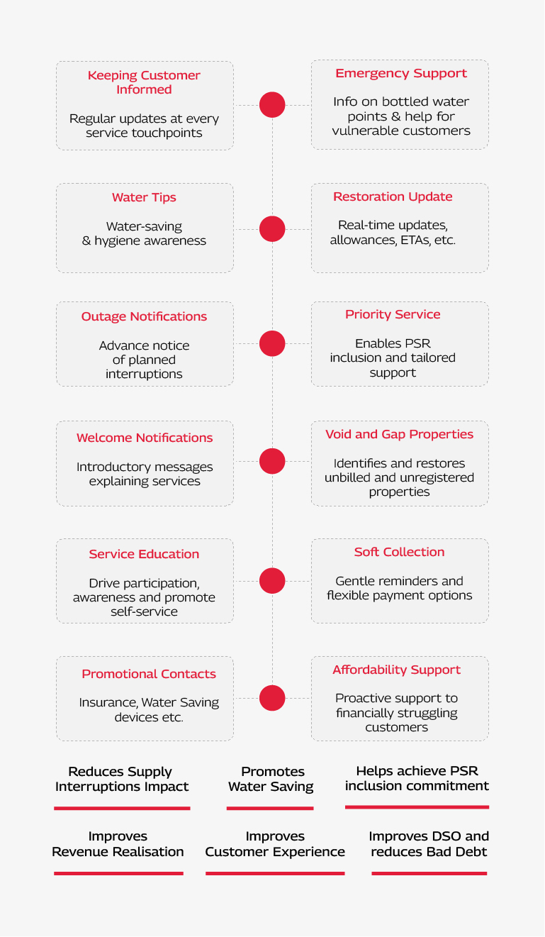Infographics_Mobile.jpg Campaign Management Catalogue mobile image