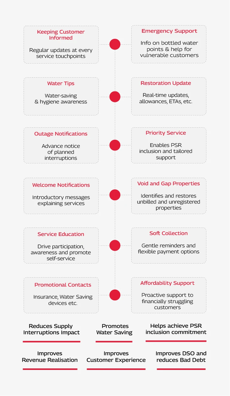 Infographics_Mobile.jpg Campaign Management Catalogue mobile image