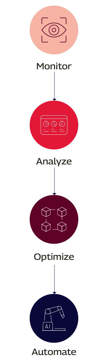 K8s Resource and Cost Optimization Workflow Mobile.png K8s Resource and Cost Optimization Workflow Mobile