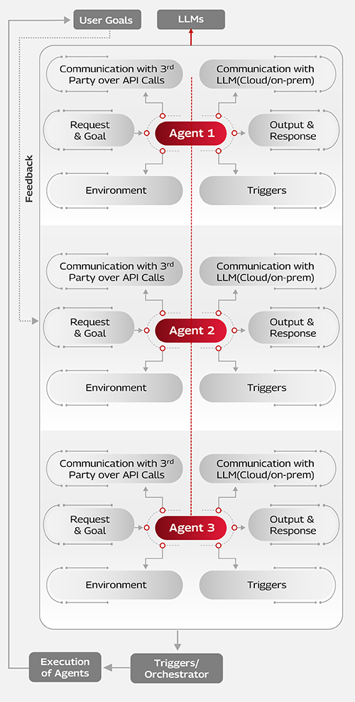 Agentic AI Workflow Mobile