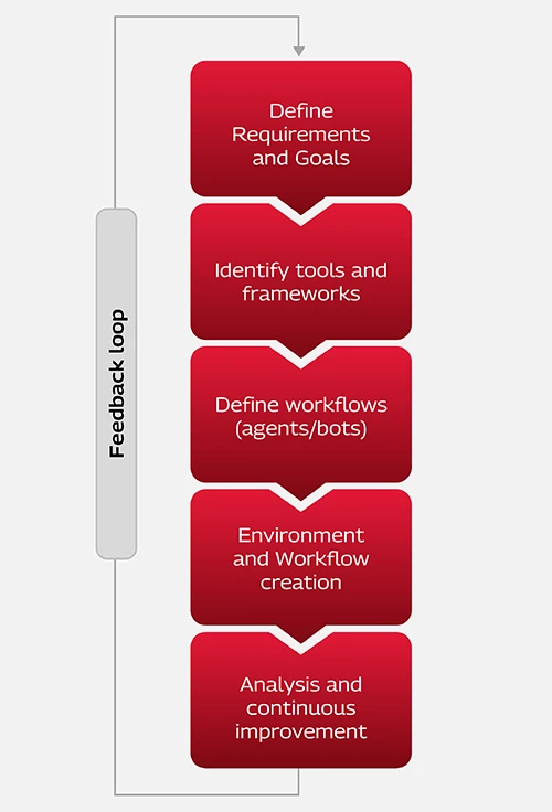 Mobile Version 3.png Approach Mobile