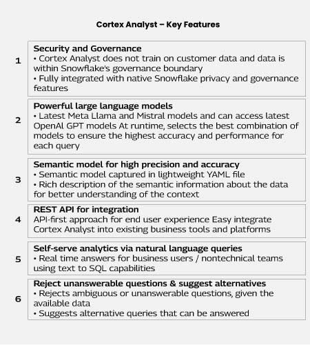 Snowflake_Cortex_Analyst-Blog-Images_1_mob.jpg Snowflake_Cortex_Analyst-Blog-Images_1_mob