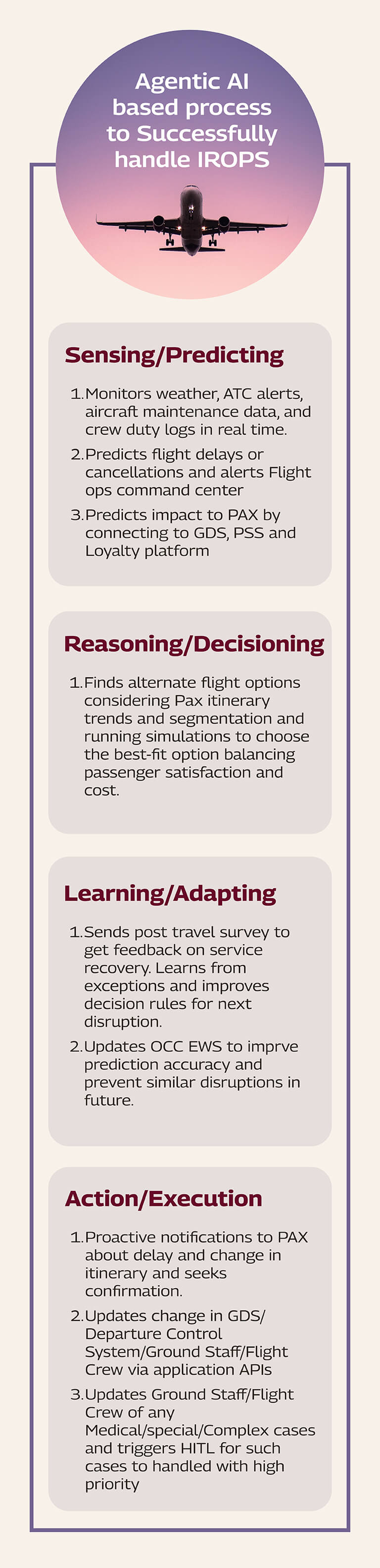 Agentic AI-based process to successfully handle IROPS