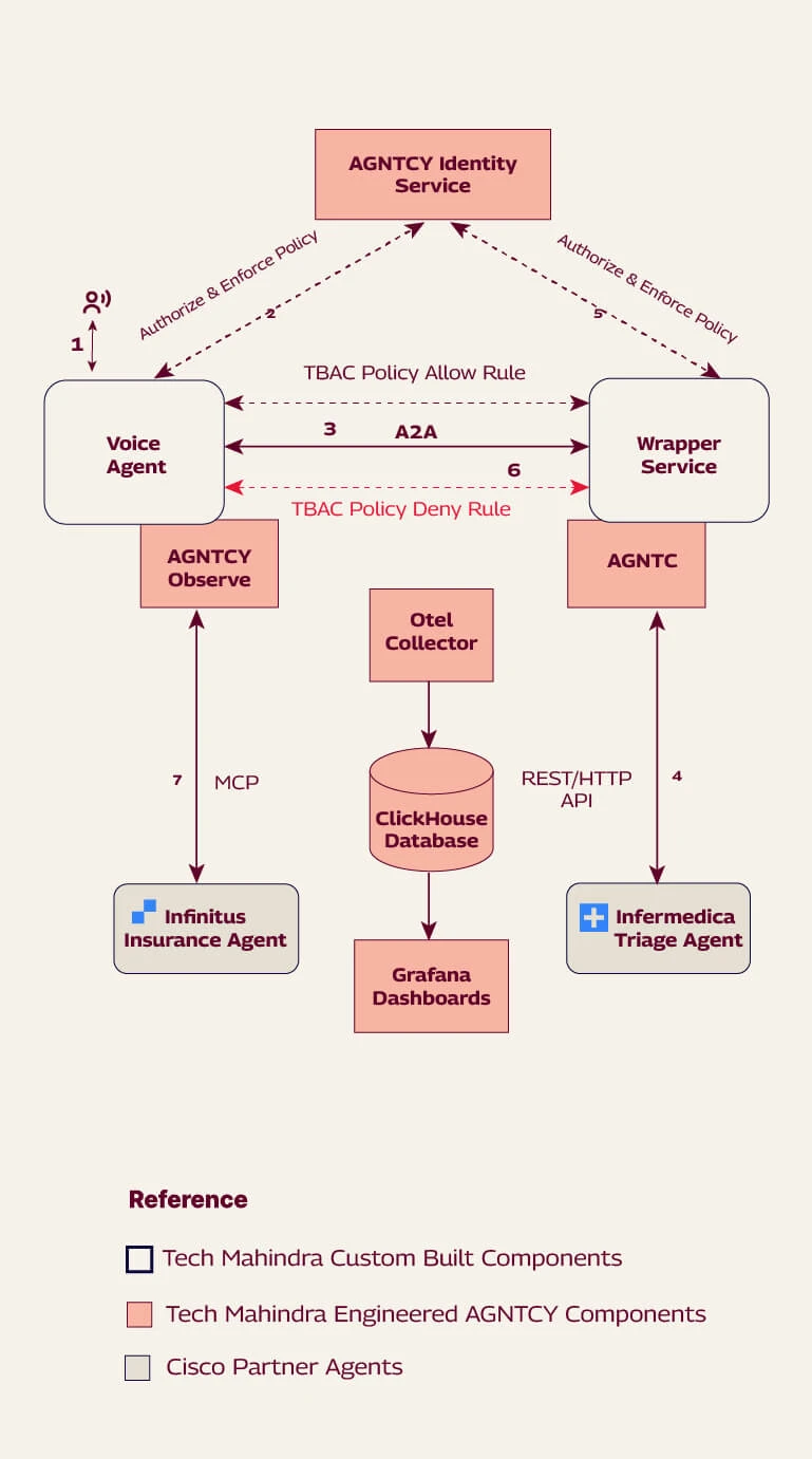 ai-infographics-mobile.jpg AGNTCY Identity Service