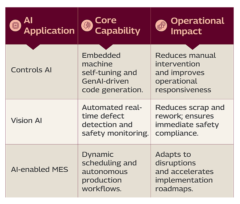 AI-powered OT Innovations Mobile