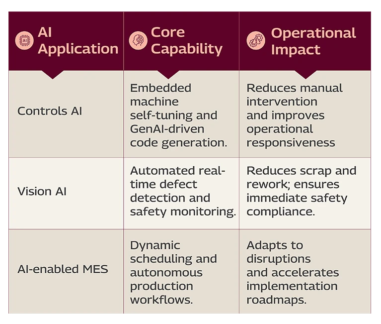 AI-powered OT Innovations Mobile