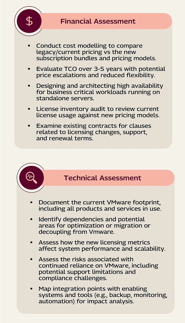 assessment-mob.png Assessment Areas