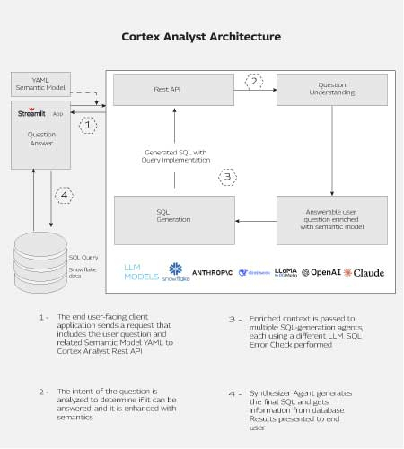 cortex-analyst-architecture-infographic-mob.jpg cortex-analyst-architecture-infographic-mob