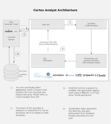 cortex-analyst-architecture-infographic-mob.jpg cortex-analyst-architecture-infographic-mob