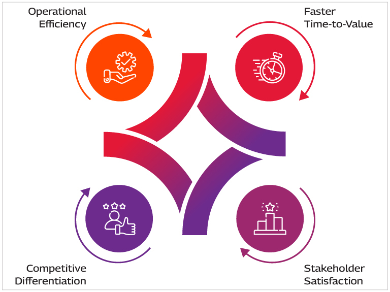 digital-transformation-lifecycle-info