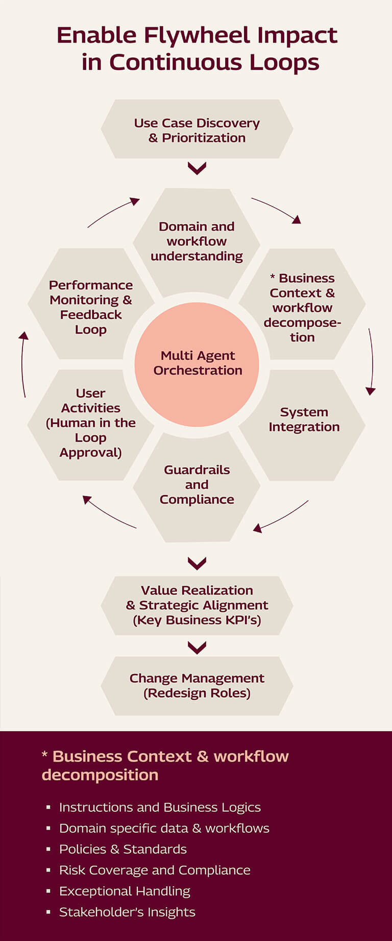 enable-flywheel-impact-mobile.jpg Flywheel in Action - Mobile