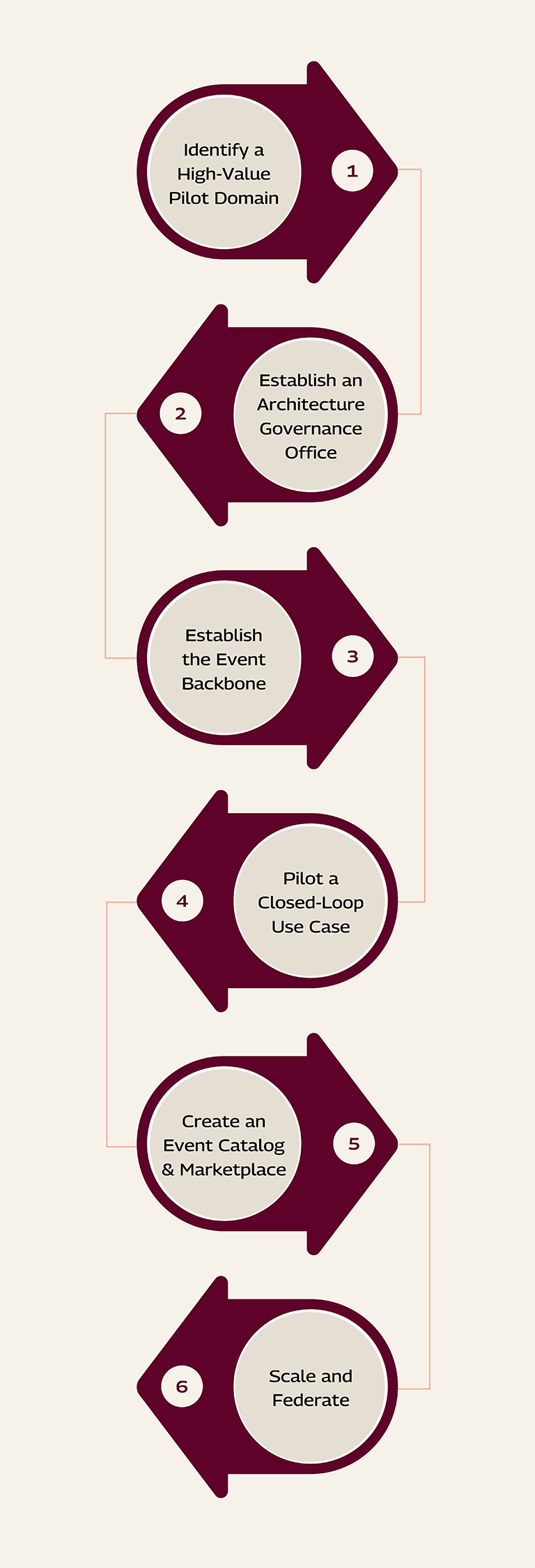ens-roadmap-mobile.png ENS Roadmap
