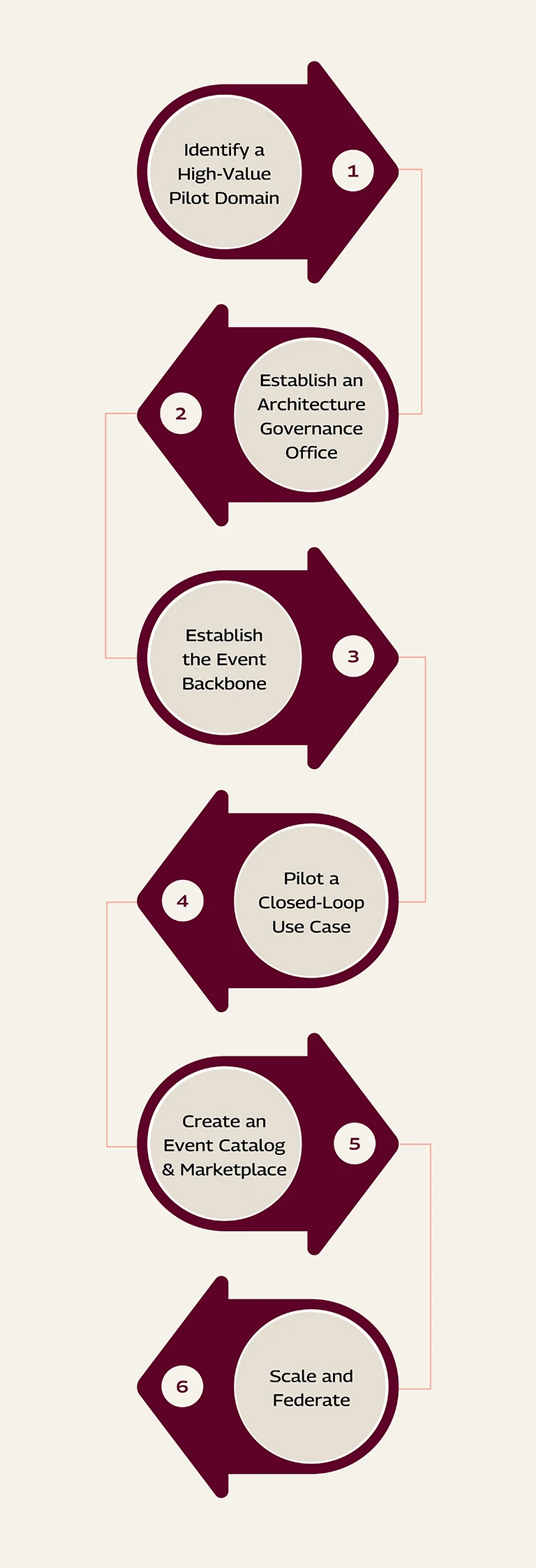 ens-roadmap-mobile.png ENS Roadmap