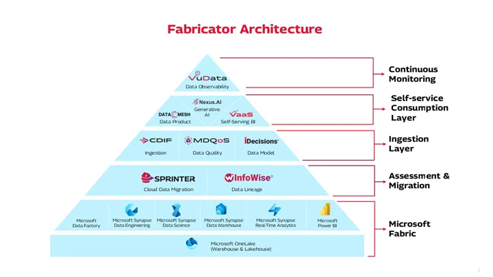 fabricator-architecture-mobile-thumb.JPG Key highlights of Tech Mahindra’s Fabricator Mobile