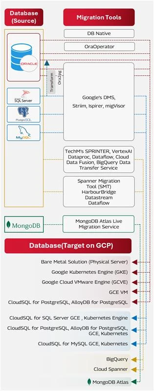 gcp-mobile.png GCP-mobile
