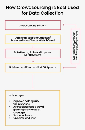 how-crowdsourcing-best-used-data-collection-mobile.jpg how-crowdsourcing-best-used-data-collection