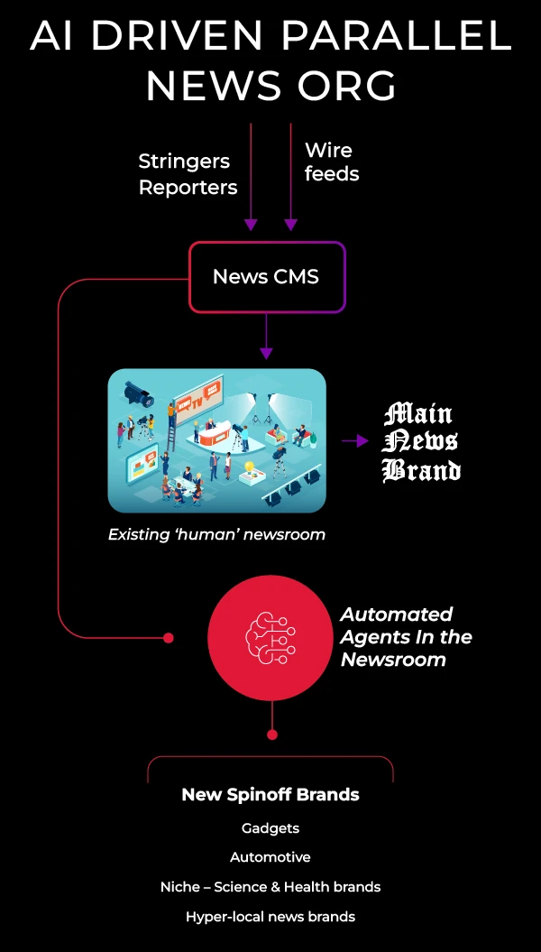 infographic-genai-mobile.png AI Driven Parallel News Org Mobile