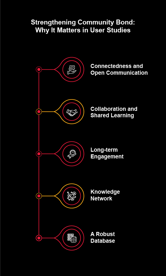 longterm-engagement-mobile.jpg strengthening community bond