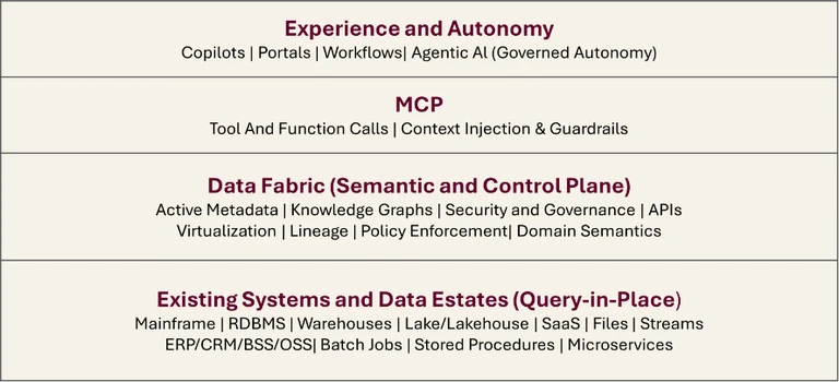 modernize-mob.jpg Modernize and Data Fabric