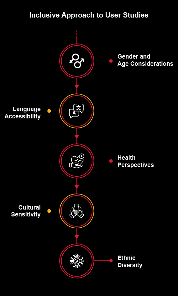 multifaceted-cohorts-mobile.jpg inclusive approach to user studies